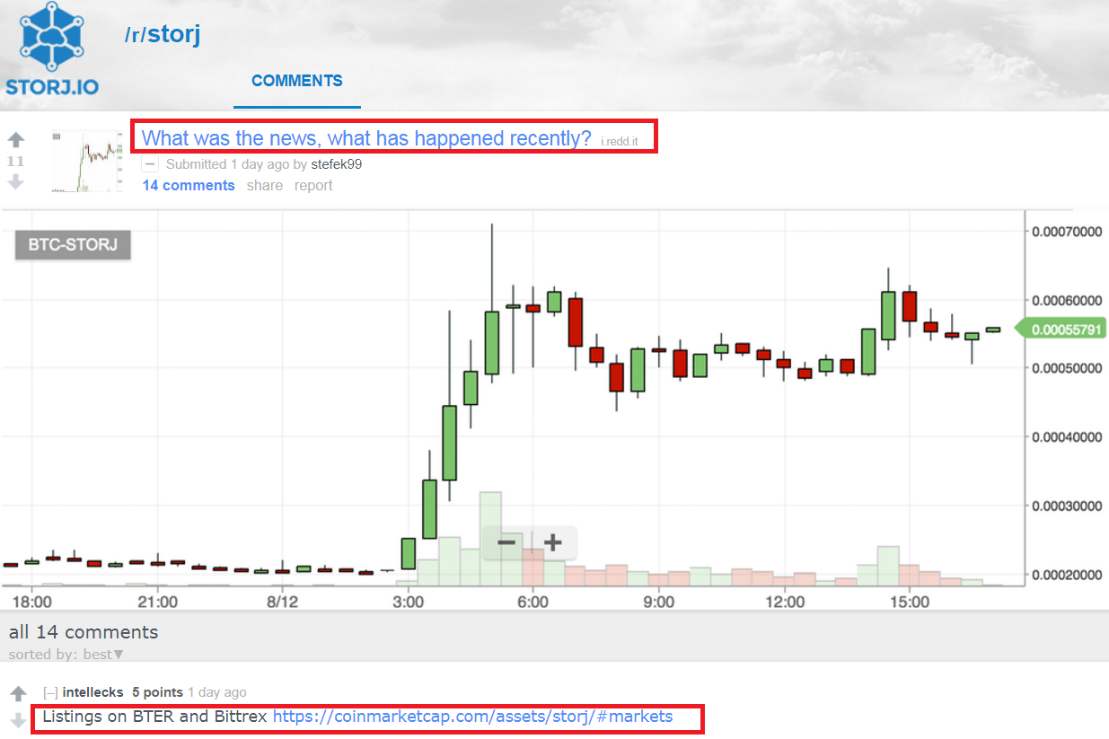 What's Up With Storj Coin? $0.83 -> $2.80 -> $1.57 In 48 ...